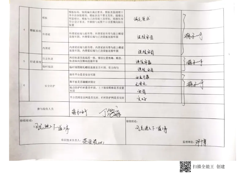 23#墩右幅11-11'节段挂篮行走_2021-2023年优秀施组方案_施工方案_方案42-漩水沱岷江特大桥180m连续梁施工方案_3、180m连续梁验收记录表_1、挂篮验收记录