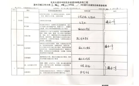 23#墩右幅11-11'节段挂篮行走_2021-2023年优秀施组方案_施工方案_方案42-漩水沱岷江特大桥180m连续梁施工方案_3、180m连续梁验收记录表_1、挂篮验收记录