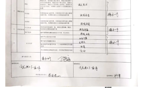 23#墩右幅11-11'节段挂篮行走_2021-2023年优秀施组方案_施工方案_方案42-漩水沱岷江特大桥180m连续梁施工方案_3、180m连续梁验收记录表_1、挂篮验收记录
