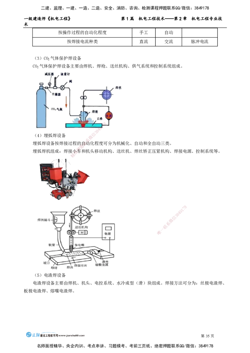 第2章　机电工程专业技术_2026年一级建造师_2026年一建机电_2025年一建机电SVIP_02-基础精讲✿高端面授✿深度强化_04-机电《基础精讲班》康仁杰JG_讲义