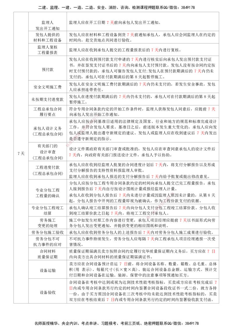 HX-管理-时间汇总_2026年一级建造师_2026年一建管理_2025年一建管理SVIP_01-精华文档✿电子教材✿历年真题_35-管理《记忆口诀+时间汇总》HX