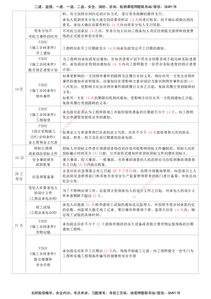 HX-管理-时间汇总_2026年一级建造师_2026年一建管理_2025年一建管理SVIP_01-精华文档✿电子教材✿历年真题_35-管理《记忆口诀+时间汇总》HX