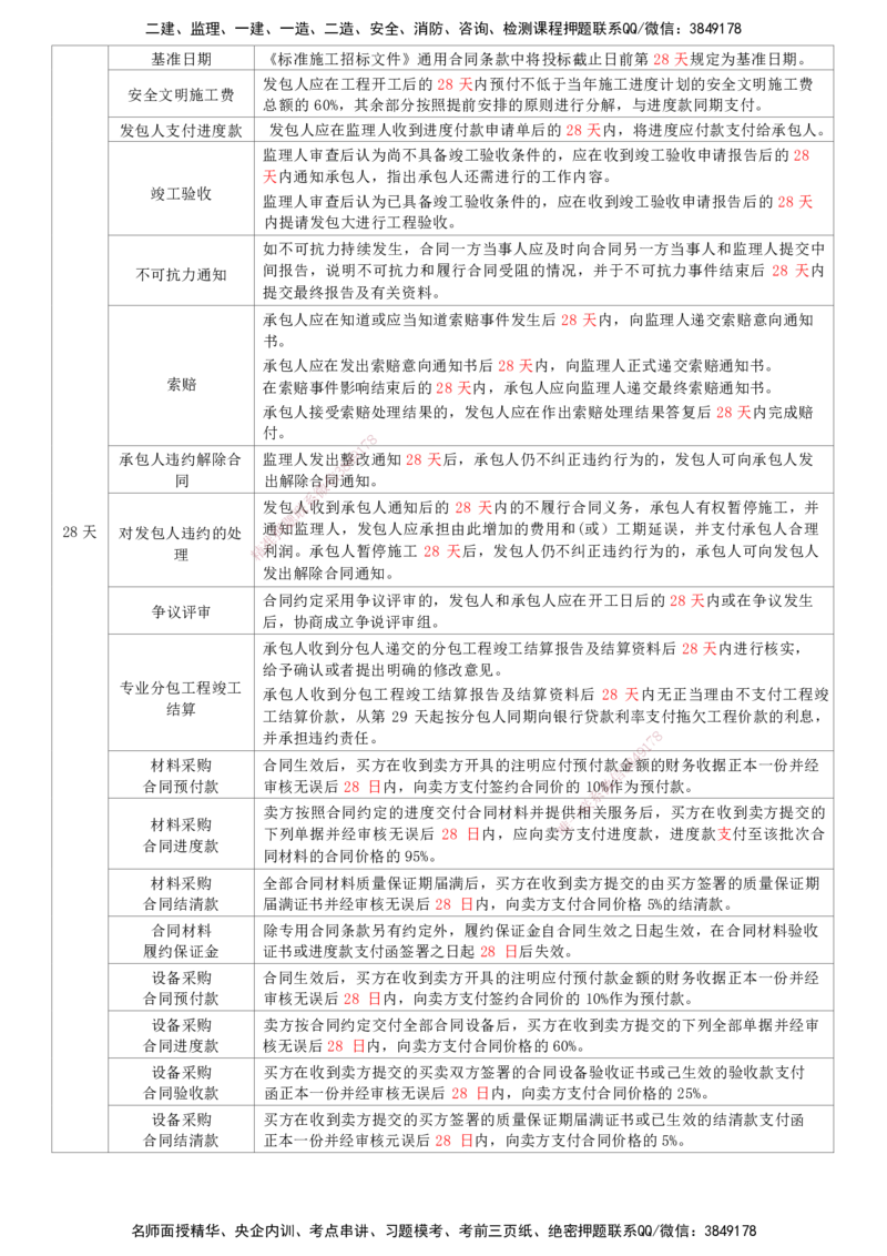 HX-管理-时间汇总_2026年一级建造师_2026年一建管理_2025年一建管理SVIP_01-精华文档✿电子教材✿历年真题_35-管理《记忆口诀+时间汇总》HX