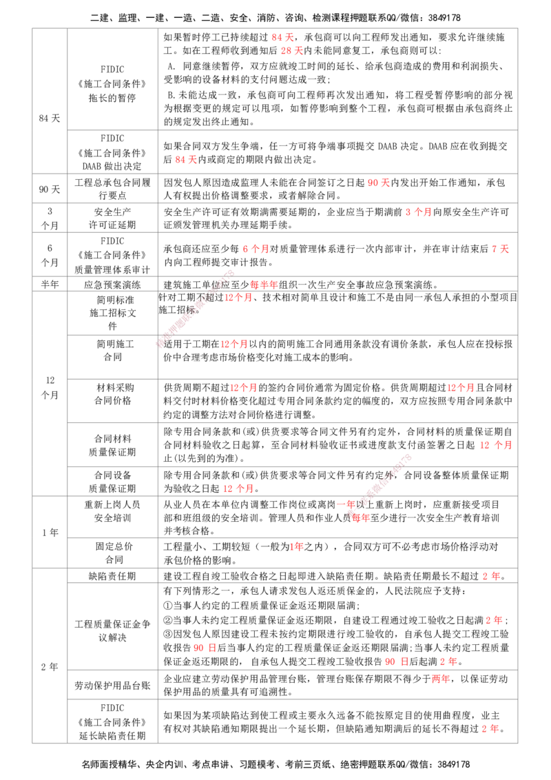 HX-管理-时间汇总_2026年一级建造师_2026年一建管理_2025年一建管理SVIP_01-精华文档✿电子教材✿历年真题_35-管理《记忆口诀+时间汇总》HX