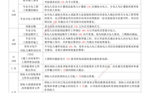 HX-管理-时间汇总_2026年一级建造师_2026年一建管理_2025年一建管理SVIP_01-精华文档✿电子教材✿历年真题_35-管理《记忆口诀+时间汇总》HX