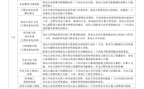 HX-管理-时间汇总_2026年一级建造师_2026年一建管理_2025年一建管理SVIP_01-精华文档✿电子教材✿历年真题_35-管理《记忆口诀+时间汇总》HX