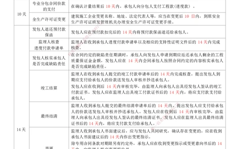 HX-管理-时间汇总_2026年一级建造师_2026年一建管理_2025年一建管理SVIP_01-精华文档✿电子教材✿历年真题_35-管理《记忆口诀+时间汇总》HX