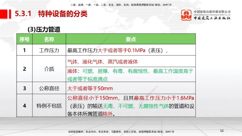 A26节：5.3特种设备的规定、第6章相关标准（02.20）_2026年一级建造师_2026年一建机电_2025年一建机电SVIP_02-基础精讲✿高端面授✿深度强化_05-机电《两轮基础直播》闫娜JGS_讲义