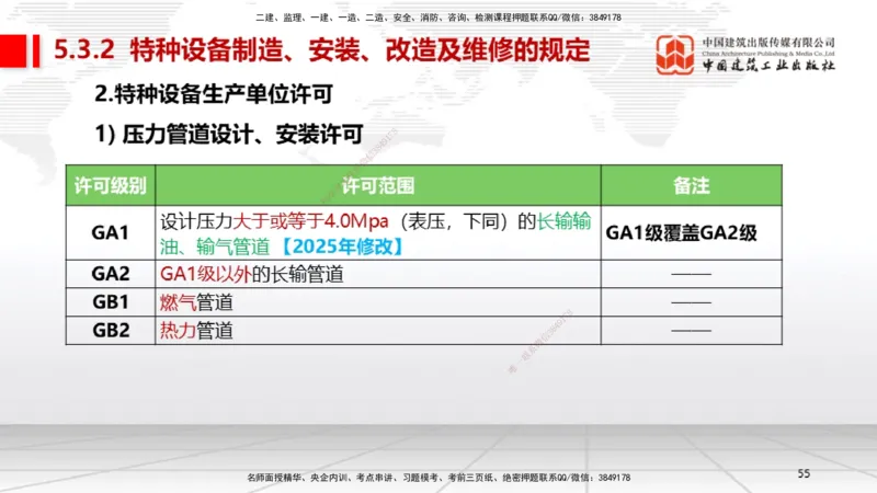A26节：5.3特种设备的规定、第6章相关标准（02.20）_2026年一级建造师_2026年一建机电_2025年一建机电SVIP_02-基础精讲✿高端面授✿深度强化_05-机电《两轮基础直播》闫娜JGS_讲义