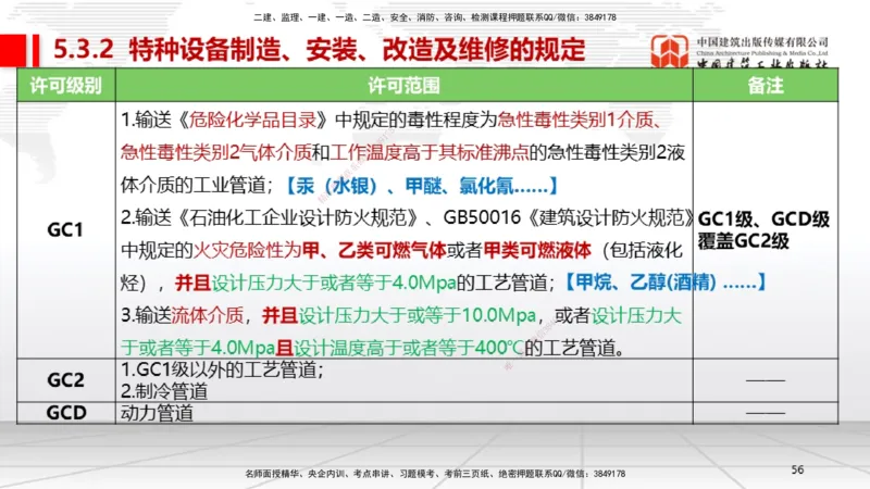 A26节：5.3特种设备的规定、第6章相关标准（02.20）_2026年一级建造师_2026年一建机电_2025年一建机电SVIP_02-基础精讲✿高端面授✿深度强化_05-机电《两轮基础直播》闫娜JGS_讲义