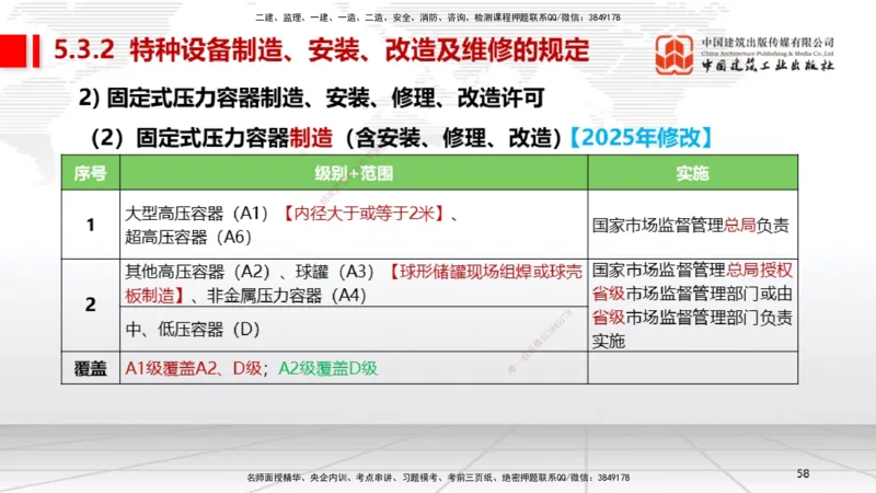 A26节：5.3特种设备的规定、第6章相关标准（02.20）_2026年一级建造师_2026年一建机电_2025年一建机电SVIP_02-基础精讲✿高端面授✿深度强化_05-机电《两轮基础直播》闫娜JGS_讲义