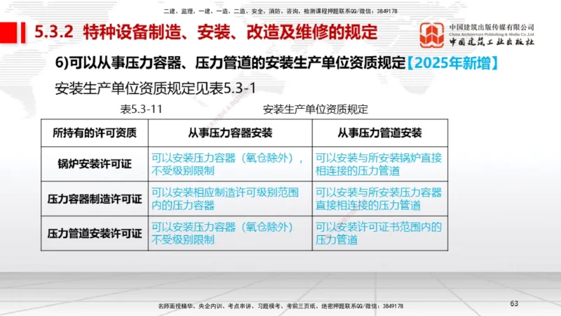 A26节：5.3特种设备的规定、第6章相关标准（02.20）_2026年一级建造师_2026年一建机电_2025年一建机电SVIP_02-基础精讲✿高端面授✿深度强化_05-机电《两轮基础直播》闫娜JGS_讲义