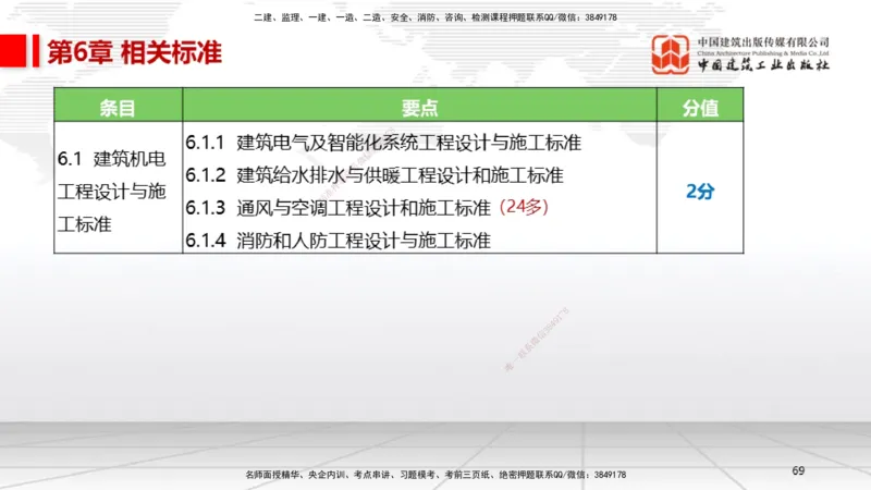 A26节：5.3特种设备的规定、第6章相关标准（02.20）_2026年一级建造师_2026年一建机电_2025年一建机电SVIP_02-基础精讲✿高端面授✿深度强化_05-机电《两轮基础直播》闫娜JGS_讲义
