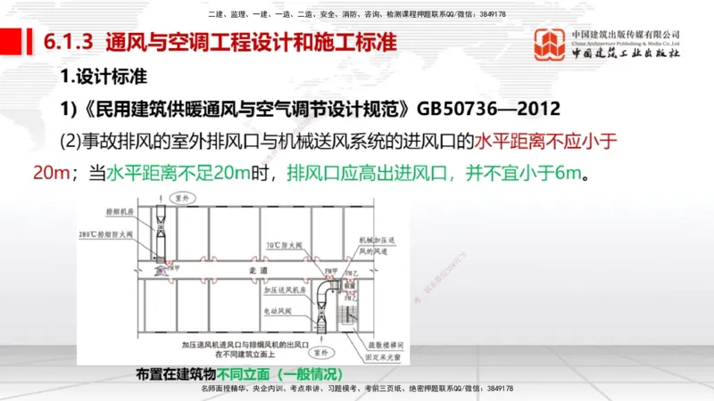 A26节：5.3特种设备的规定、第6章相关标准（02.20）_2026年一级建造师_2026年一建机电_2025年一建机电SVIP_02-基础精讲✿高端面授✿深度强化_05-机电《两轮基础直播》闫娜JGS_讲义