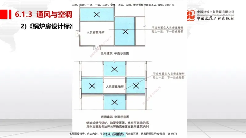 A26节：5.3特种设备的规定、第6章相关标准（02.20）_2026年一级建造师_2026年一建机电_2025年一建机电SVIP_02-基础精讲✿高端面授✿深度强化_05-机电《两轮基础直播》闫娜JGS_讲义