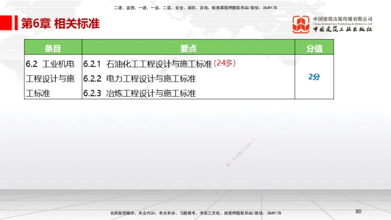 A26节：5.3特种设备的规定、第6章相关标准（02.20）_2026年一级建造师_2026年一建机电_2025年一建机电SVIP_02-基础精讲✿高端面授✿深度强化_05-机电《两轮基础直播》闫娜JGS_讲义