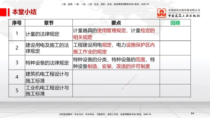 A26节：5.3特种设备的规定、第6章相关标准（02.20）_2026年一级建造师_2026年一建机电_2025年一建机电SVIP_02-基础精讲✿高端面授✿深度强化_05-机电《两轮基础直播》闫娜JGS_讲义