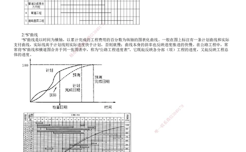 第01讲　施工进度计划_2026年一级建造师_2026年一建公路_2025年一建公路SVIP_02-基础精讲✿高端面授✿深度强化_10-公路《基础精讲班》宋卫东JG