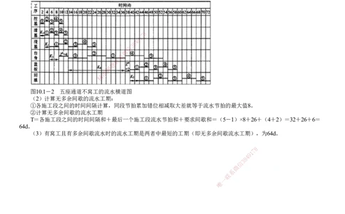 第01讲　施工进度计划_2026年一级建造师_2026年一建公路_2025年一建公路SVIP_02-基础精讲✿高端面授✿深度强化_10-公路《基础精讲班》宋卫东JG