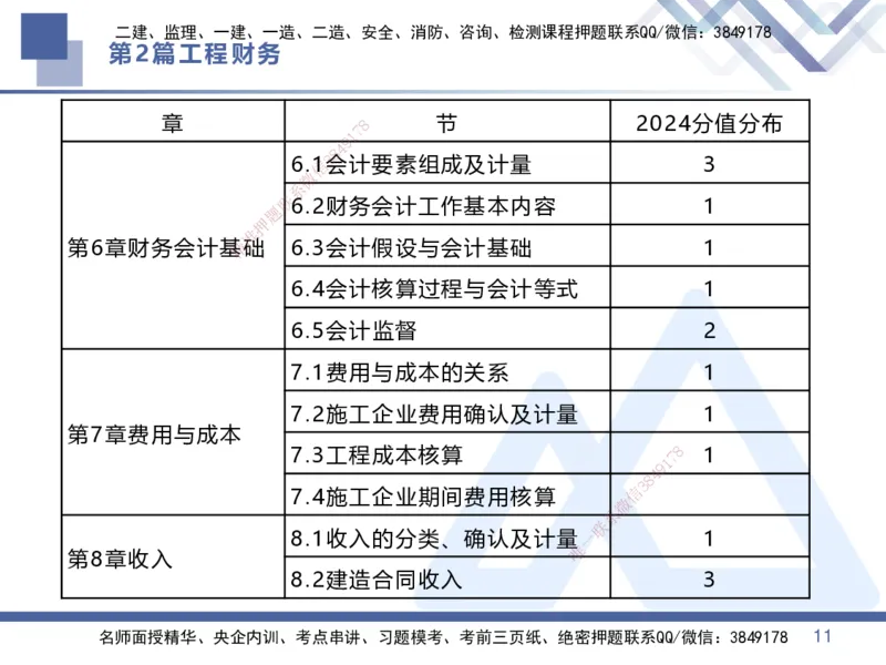 03.2025李理-核心考点速记-经济3_2026年一级建造师_2026年一建经济_2025年一建经济SVIP_02-基础精讲✿高端面授✿深度强化_29-经济《核心考点速记》李理HX_讲义