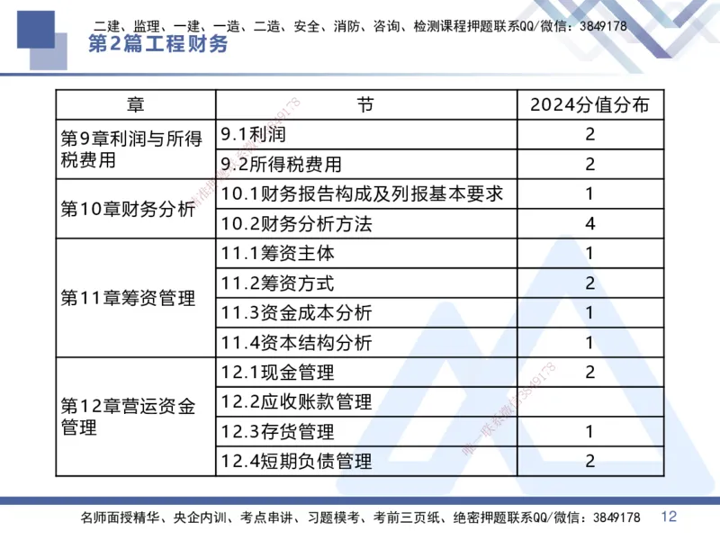 03.2025李理-核心考点速记-经济3_2026年一级建造师_2026年一建经济_2025年一建经济SVIP_02-基础精讲✿高端面授✿深度强化_29-经济《核心考点速记》李理HX_讲义