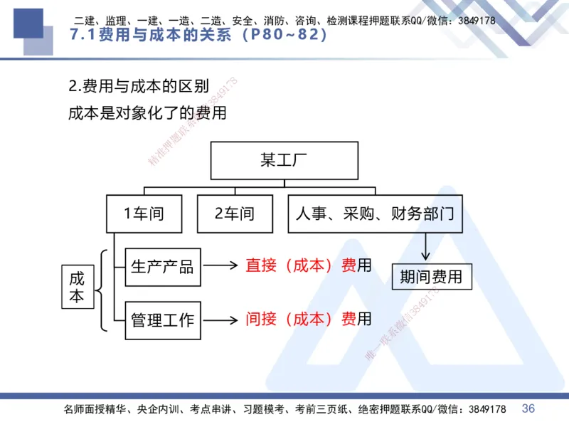 03.2025李理-核心考点速记-经济3_2026年一级建造师_2026年一建经济_2025年一建经济SVIP_02-基础精讲✿高端面授✿深度强化_29-经济《核心考点速记》李理HX_讲义
