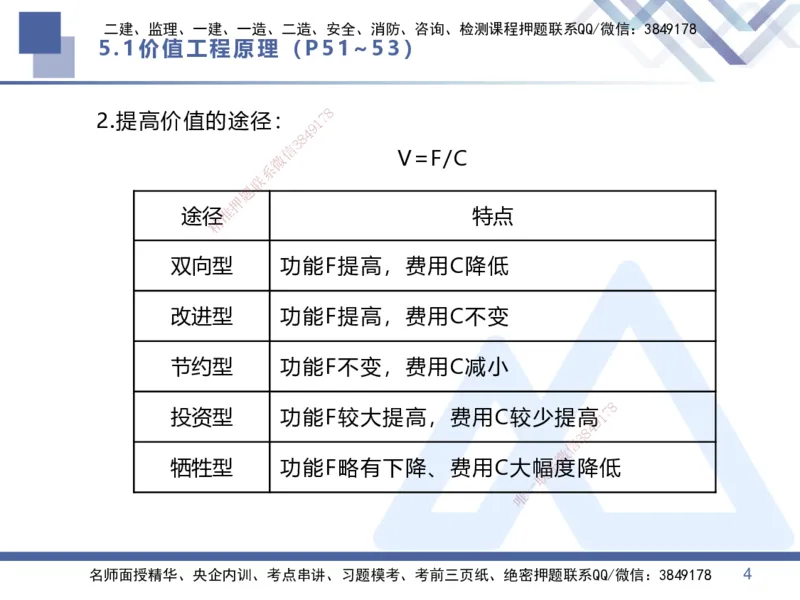 03.2025李理-核心考点速记-经济3_2026年一级建造师_2026年一建经济_2025年一建经济SVIP_02-基础精讲✿高端面授✿深度强化_29-经济《核心考点速记》李理HX_讲义