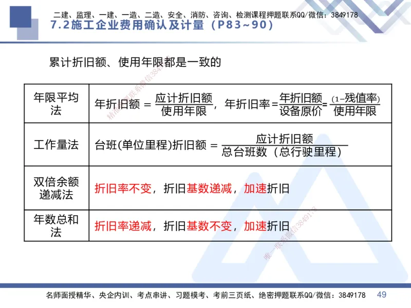 03.2025李理-核心考点速记-经济3_2026年一级建造师_2026年一建经济_2025年一建经济SVIP_02-基础精讲✿高端面授✿深度强化_29-经济《核心考点速记》李理HX_讲义