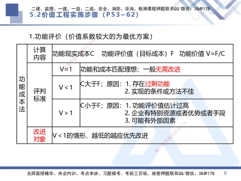 03.2025李理-核心考点速记-经济3_2026年一级建造师_2026年一建经济_2025年一建经济SVIP_02-基础精讲✿高端面授✿深度强化_29-经济《核心考点速记》李理HX_讲义