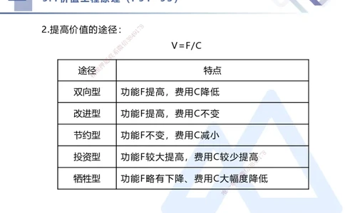 03.2025李理-核心考点速记-经济3_2026年一级建造师_2026年一建经济_2025年一建经济SVIP_02-基础精讲✿高端面授✿深度强化_29-经济《核心考点速记》李理HX_讲义
