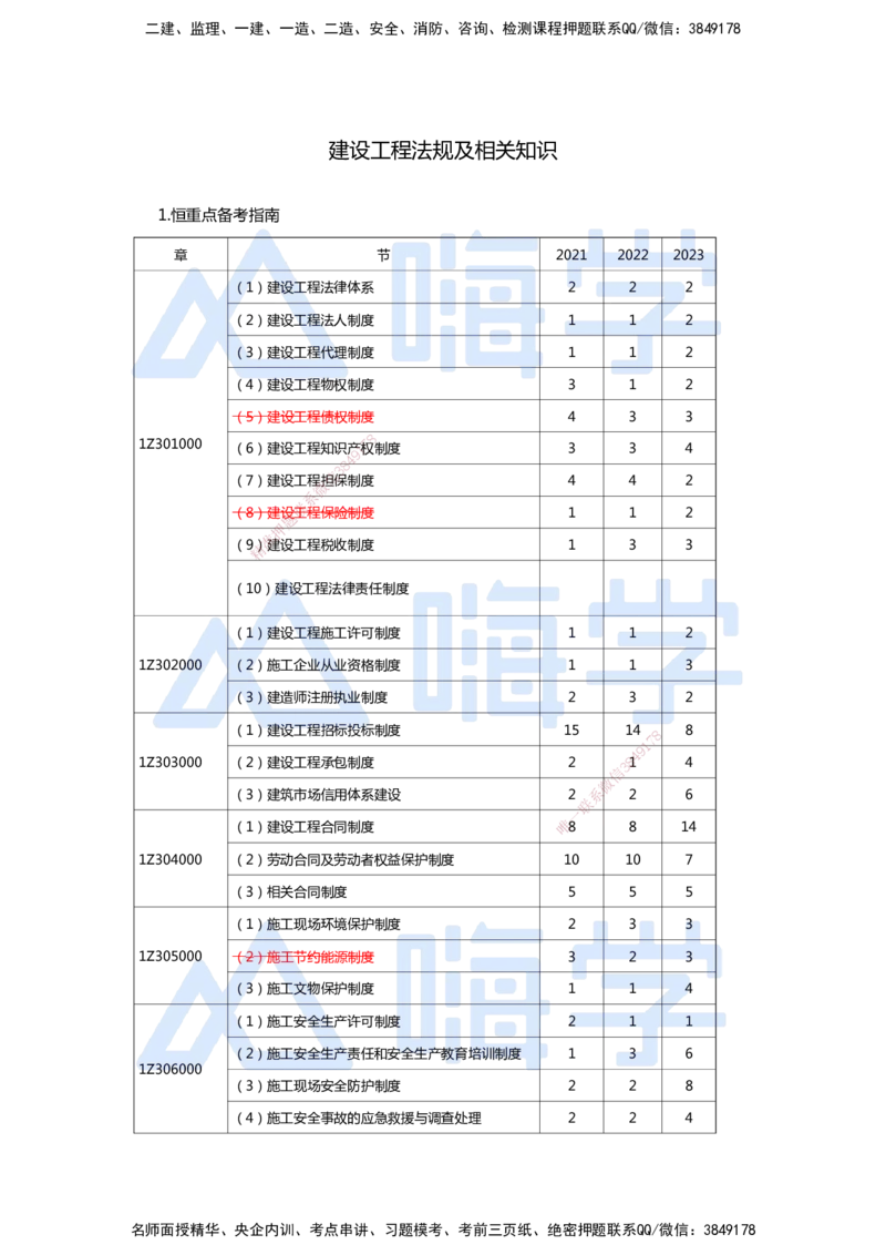 一建备考指南-法规_2026年一建法规_2025年一建法规SVIP_01-精华文档✿电子教材✿历年真题_14-法规《恒考点备考指南》HX
