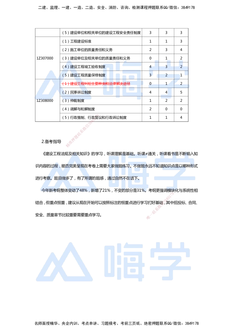 一建备考指南-法规_2026年一建法规_2025年一建法规SVIP_01-精华文档✿电子教材✿历年真题_14-法规《恒考点备考指南》HX