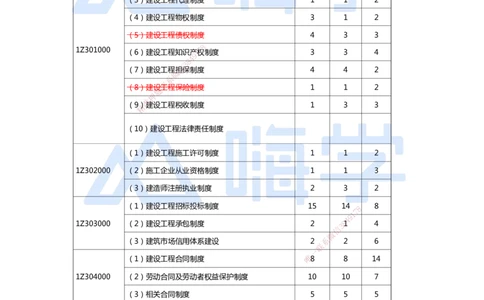 一建备考指南-法规_2026年一建法规_2025年一建法规SVIP_01-精华文档✿电子教材✿历年真题_14-法规《恒考点备考指南》HX