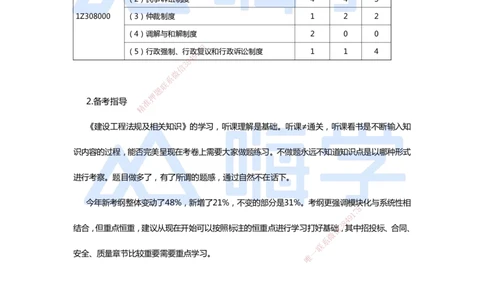 一建备考指南-法规_2026年一建法规_2025年一建法规SVIP_01-精华文档✿电子教材✿历年真题_14-法规《恒考点备考指南》HX