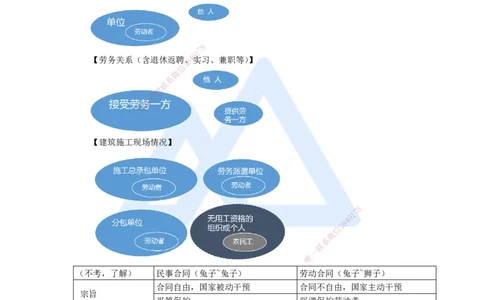 第九章（24）9.1劳动合同制度_2026年一建法规_2025年一建法规SVIP_02-基础精讲✿高端面授✿深度强化_24-法规《名师精讲通关》陈印HX推荐_讲义