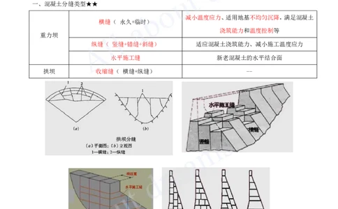 2025-19-第1篇-第4章-4.3-混凝土坝的施工技术_2026年一级建造师_2026年一建水利_2025年一建水利SVIP_02-基础精讲✿高端面授✿深度强化_12-水利《天一精讲班》李想、王欣KL_王欣_讲义