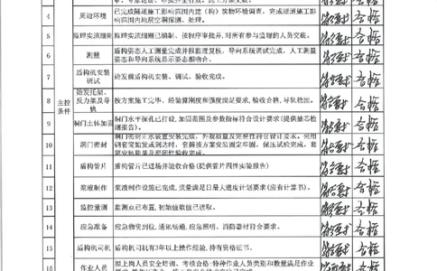 下公区间左线始发、到达验收记录_2021-2023年优秀施组方案_施工方案_方案39-下公区间盾构始发、掘进及到达专项施工方案