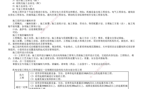 第01讲　机电工程企业资质与施工组织_2026年一级建造师_2026年一建机电_2025年一建机电SVIP_04-冲刺串讲✿考点强化✿小灶集训_45-机电《冲刺串讲班》康仁杰JG