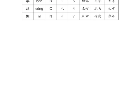8雨点儿_一年级语文上册（统编版）_老课标资料_预学案_生字预习单答案