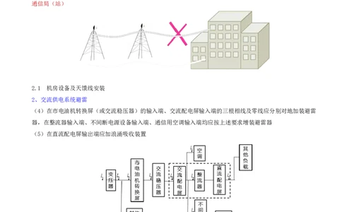 03.21-第二章-2.1-机房设备及天馈线安装（三）_2026年一级建造师_2026年一建通信_2025年一建通信SVIP_02-基础精讲✿高端面授✿深度强化_16-通信《天一精讲班》邵春宝KL_02.第二章