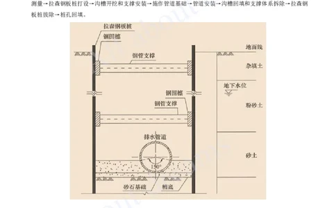 2025-12-第5章-城市管道工程（一）_2026年一级建造师_2026年一建市政_2025年一建市政SVIP_04-冲刺串讲✿考点强化✿小灶集训_18-市政《案例专项班》潘旭KL_讲义