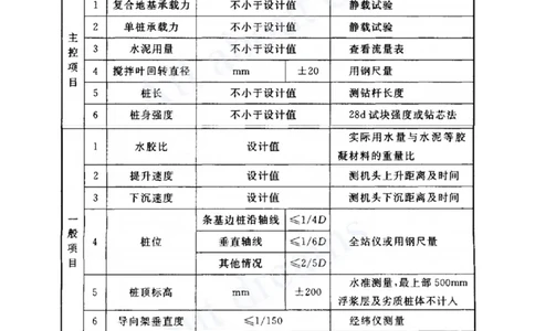 2025-12-第5章-城市管道工程（一）_2026年一级建造师_2026年一建市政_2025年一建市政SVIP_04-冲刺串讲✿考点强化✿小灶集训_18-市政《案例专项班》潘旭KL_讲义