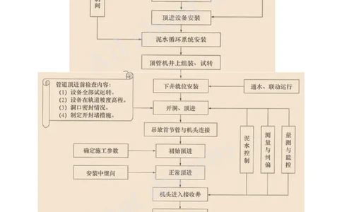 2025-12-第5章-城市管道工程（一）_2026年一级建造师_2026年一建市政_2025年一建市政SVIP_04-冲刺串讲✿考点强化✿小灶集训_18-市政《案例专项班》潘旭KL_讲义