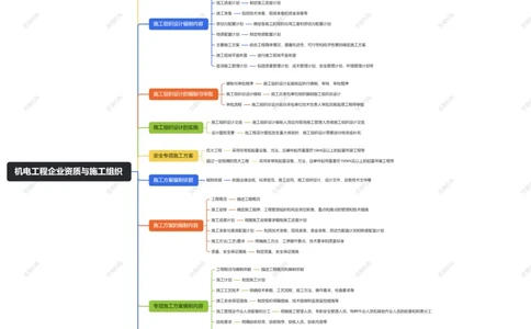 第7章机电工程企业资质与施工组织_2026年一级建造师_2026年一建机电_2025年一建机电SVIP_04-冲刺串讲✿考点强化✿小灶集训_32-机电《冲刺串讲班》刘忠海SMR
