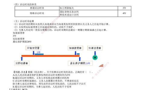 第04讲　民事诉讼制度（二）_2026年一建法规_2025年一建法规SVIP_02-基础精讲✿高端面授✿深度强化_05-法规《基础精讲班》张小强JG_第十章　建设工程争议解决法律制度