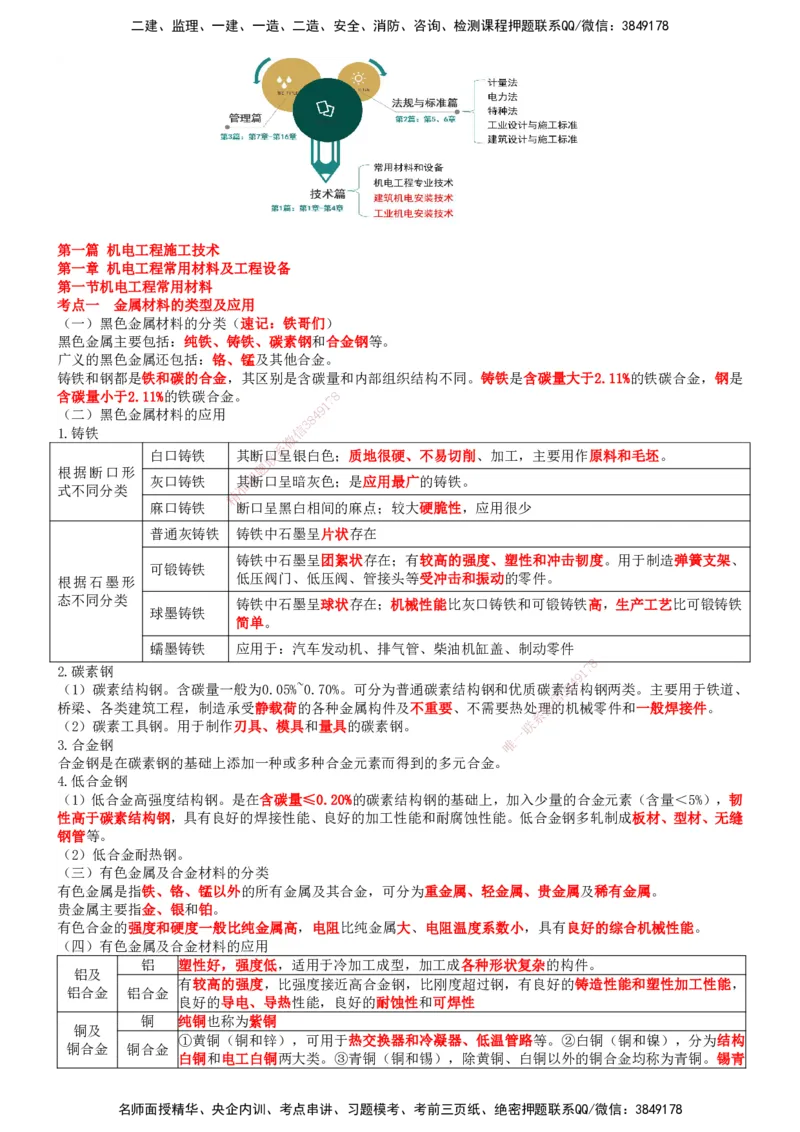 一建机电-集训白皮书_2026年一级建造师_2026年一建机电_2025年一建机电SVIP_01-精华文档✿电子教材✿历年真题_84-机电《集训白皮书》SMR