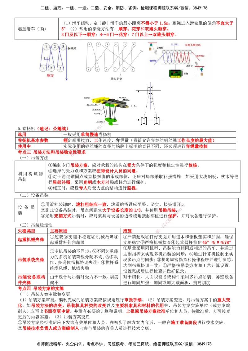 一建机电-集训白皮书_2026年一级建造师_2026年一建机电_2025年一建机电SVIP_01-精华文档✿电子教材✿历年真题_84-机电《集训白皮书》SMR