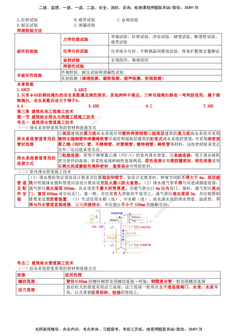 一建机电-集训白皮书_2026年一级建造师_2026年一建机电_2025年一建机电SVIP_01-精华文档✿电子教材✿历年真题_84-机电《集训白皮书》SMR