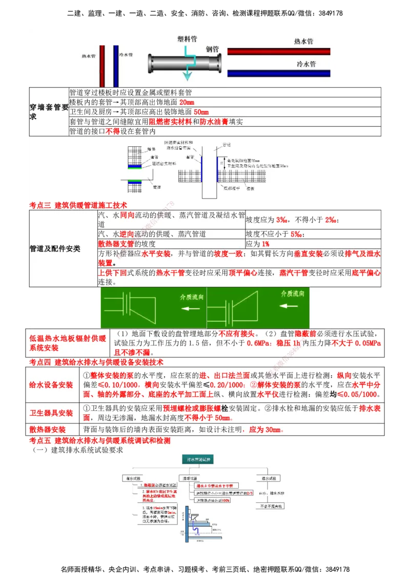 一建机电-集训白皮书_2026年一级建造师_2026年一建机电_2025年一建机电SVIP_01-精华文档✿电子教材✿历年真题_84-机电《集训白皮书》SMR