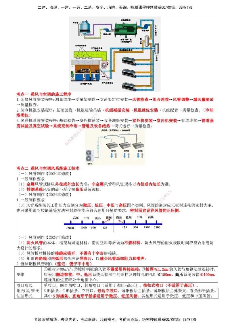 一建机电-集训白皮书_2026年一级建造师_2026年一建机电_2025年一建机电SVIP_01-精华文档✿电子教材✿历年真题_84-机电《集训白皮书》SMR